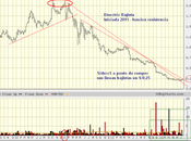 momento comprar acciones Sider Perú (SIDERC1)???