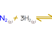 Adicionando reactivos efecto equilibrio químico