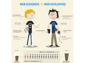 Desarrolladores Diseñadores