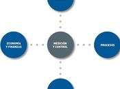 ¿Qué debes medir controlar empresa familiar pyme?