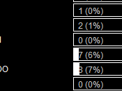 Resultados encuestas riki