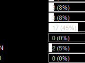 Resultados encuestas riki