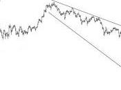 ¿Son tiempos para ponerse corto precio inversión?