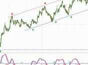 Mapfre capeando temporal pero resistencia