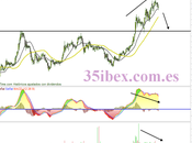 Divergencias bajistas Sacyr