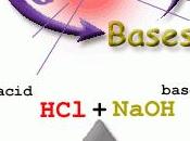 Neutralización ácido base