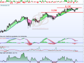 Jazztel, máximo anual!