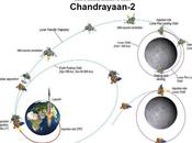 NASA quieren participar misión Chandrayaan-II