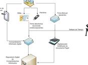 Consentimiento Informado Médico Electrónico