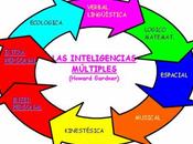 Tesis inteligencias múltiples