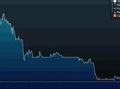 acción Graña Montero cerró baja primer Wall Street