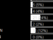 Resultados encuestas riki hungria 2013