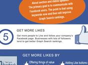 pasos para optimizar Facebook Graph Search