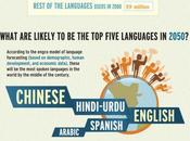 idiomas hablados mundo