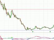Sacyr claridad camino alza