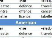 cerca, lejos. Diferencias entre inglés británico estadounidense