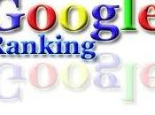 factores ranking Google 2013 [Infografia].
