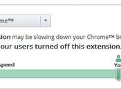 Gardius, descubre está afectando rendimiento Chrome, Firefox Internet Explorer