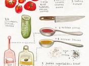 gazpacho gráfico...