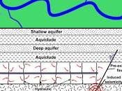 Reordenamiento Energético Estados Unidos Esquisto (Shale Gas)