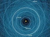 NASA revela mapa 1400 asteroides pueden amenazar Tierra