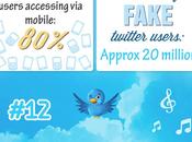 Estadísticas Twitter Agosto 2013 #Infografia #Twitter #RedesSociales