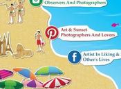 ¿Cómo reconocer gente social playa? #Infografía #SocialMedia #Internet