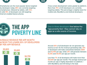 economía aplicaciones móviles #Infografía #Desarrollo #Economía