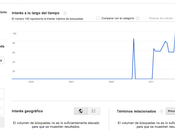 ¿Qué Data Discovery?