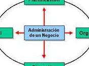 Proceso administrativo. Planificación, organización, ejecución control
