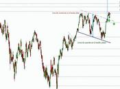 BBVA indicadores