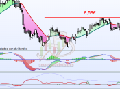 Oportunidad Melia Hoteles