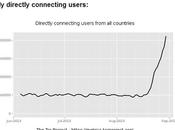 triplicó servicio sirve para navegar anónimamente