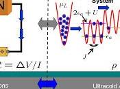 Atomtrónica átomos bosónicos ultra-fríos, análoga electrónica