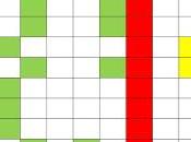 Aunque parezca mentira, pechuga pavo conservantes fosfatos