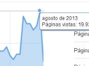 Nuevo record visitas!!!