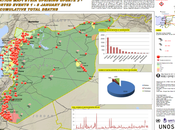 Siria, guerras infancia