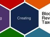 Taxonomía Digital Bloom aplicada.