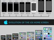 evolución iPhone #Infografía #Apple #Evolución