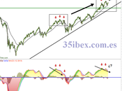 Divergencias bajistas