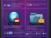 Características seguridad BBZ10 #Infografía #Smartphones #BlackBerry #Seguridad