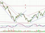 Arcelor Mittal 11,50 euros