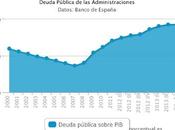 deuda pública, losa sobre españoles