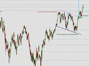 BBVA: mirando hacia arriba