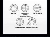 Protocolo cubiertos
