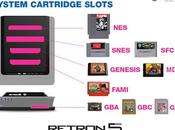 RetroN Hyperkin perderá campaña navideña