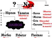 Catastróficas obviedades
