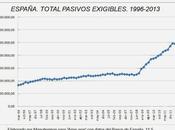 deuda pública española aumenta velozmente
