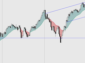 FTSE250 (Mid Caps): cruzando MME20 (Media Móvil Exponencial sesiones) baja.