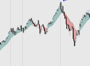 FTSE100: Curiosamente techo 22-mayo sigue vigente. 6.530 puntos, soporte para activar sesgo bajista